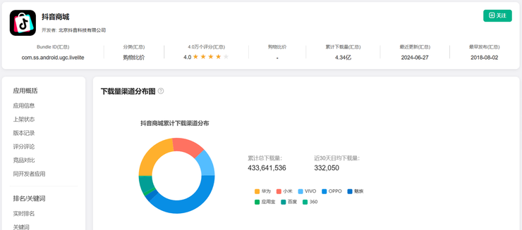 高速光环消失,周遭暗潮涌动,抖音电商如何强冲3.5万亿?