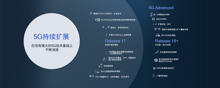 高通侯明娟:5g与ai并行发展,移动技术赋能数字娱乐“新拐点”